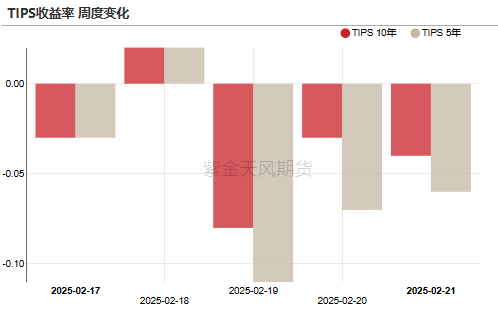 【贵金属】黄金重估：美国政府“做账”游戏？  第14张