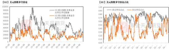 【贵金属】黄金重估：美国政府“做账”游戏？  第18张