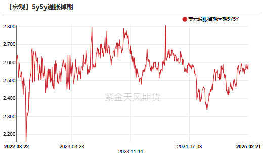 【贵金属】黄金重估：美国政府“做账”游戏？  第20张