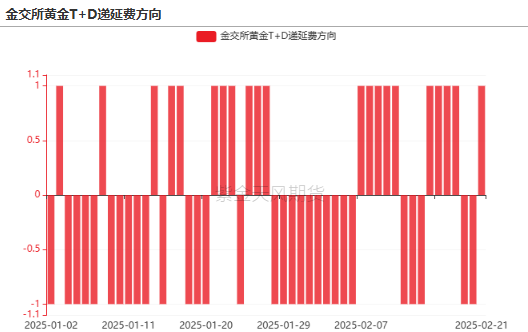 【贵金属】黄金重估：美国政府“做账”游戏？  第32张