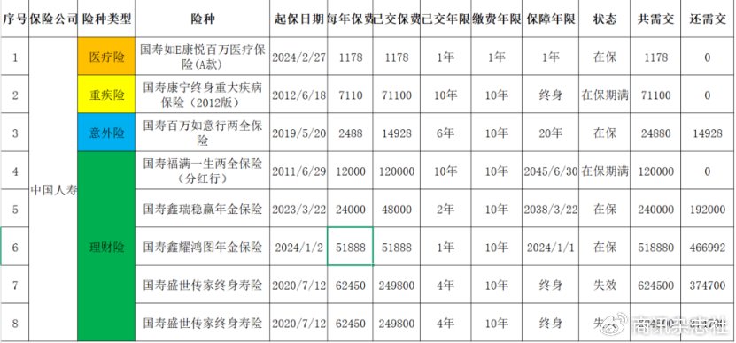 六旬老人投诉，要求退保费80万元，中国人寿称已解决  第2张