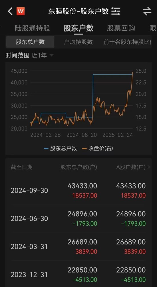 百亿A股大动作！明起停牌，4万多股东要嗨？  第3张