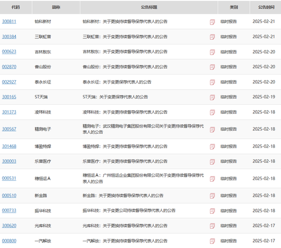 两家上市公司公告出错，都是中信证券的锅？  第1张