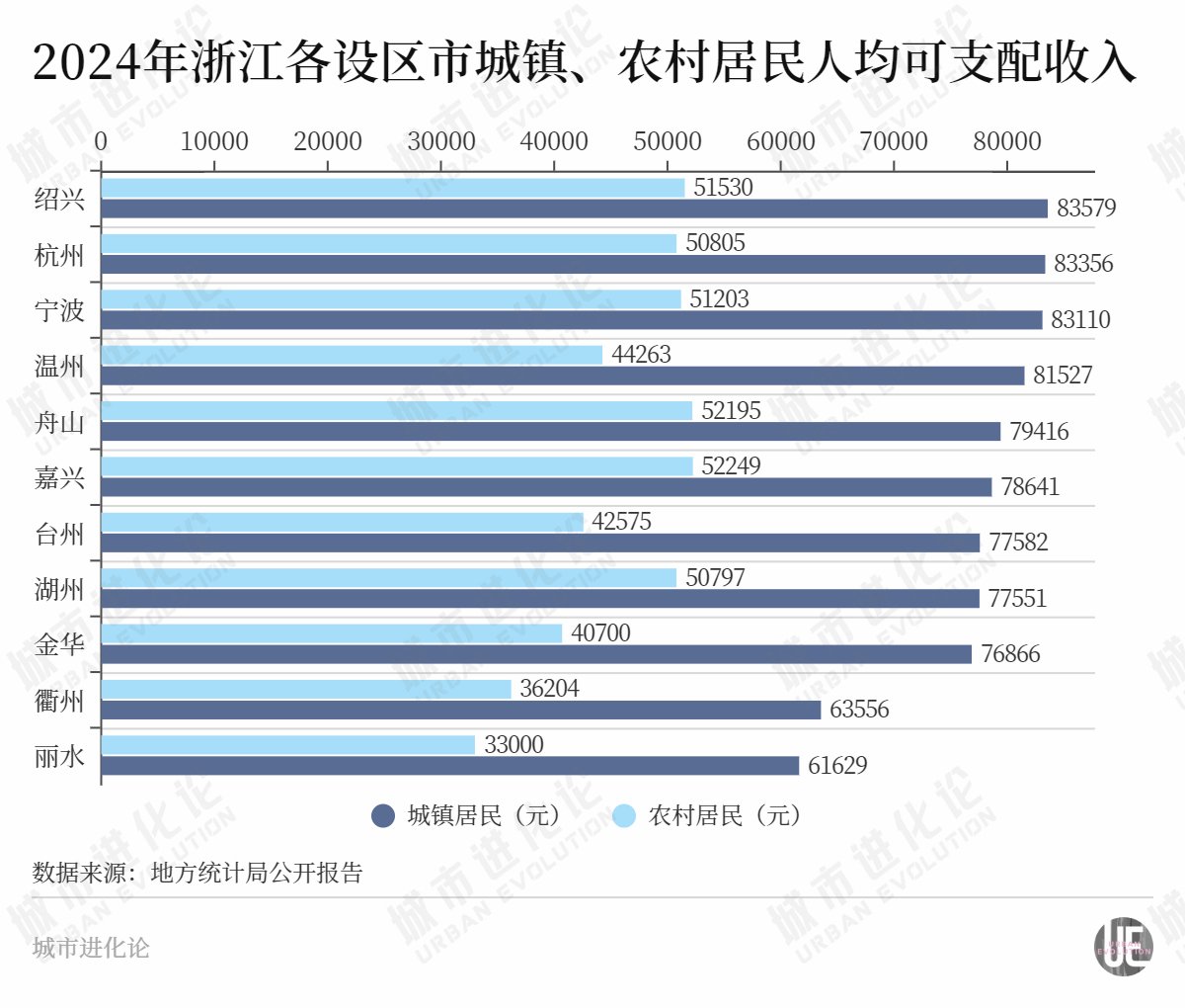 “民富第一省”，谁最会赚钱？  第4张