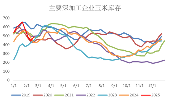 【市场聚焦】淀粉：成本矛盾大于库存矛盾  第10张