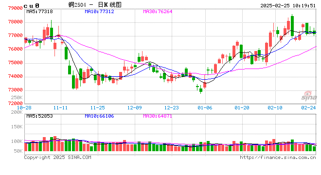 光大期货：2月25日有色金属日报  第2张