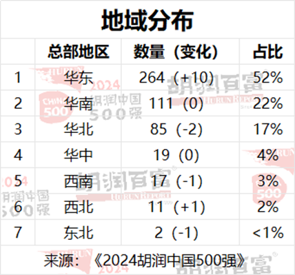 2024胡润中国500强：泡泡玛特价值增长超过两倍  第3张