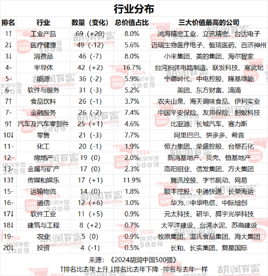 2024胡润中国500强：泡泡玛特价值增长超过两倍  第4张