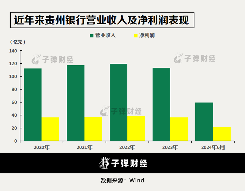 “含茅量”最高的银行，为何业绩变脸？  第6张