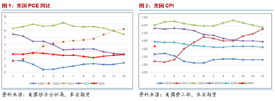 长安期货范磊：供给侧波动 油价失去动力或维持弱势  第3张