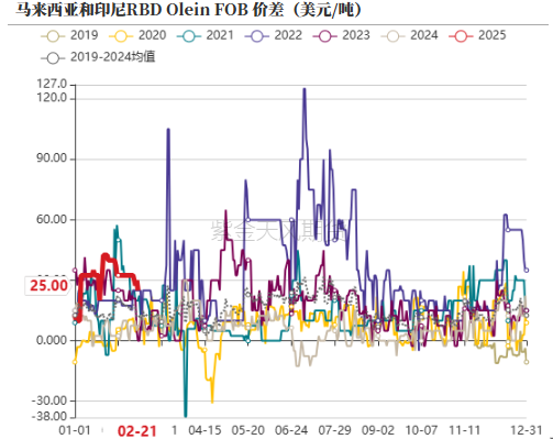 油脂：品种间分化改变  第7张