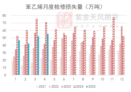 苯乙烯：估值下移，矛盾仍在积累  第12张