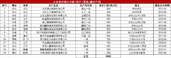 玻璃：中游压力明显，关注宏观支撑  第14张