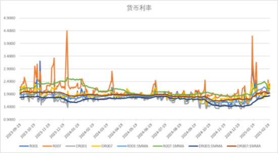 中加基金配置周报｜民营企业座谈会召开，美联储公布1月会议纪要  第17张